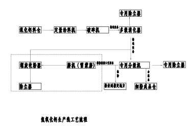 氫氧化鈣自動化生產線
